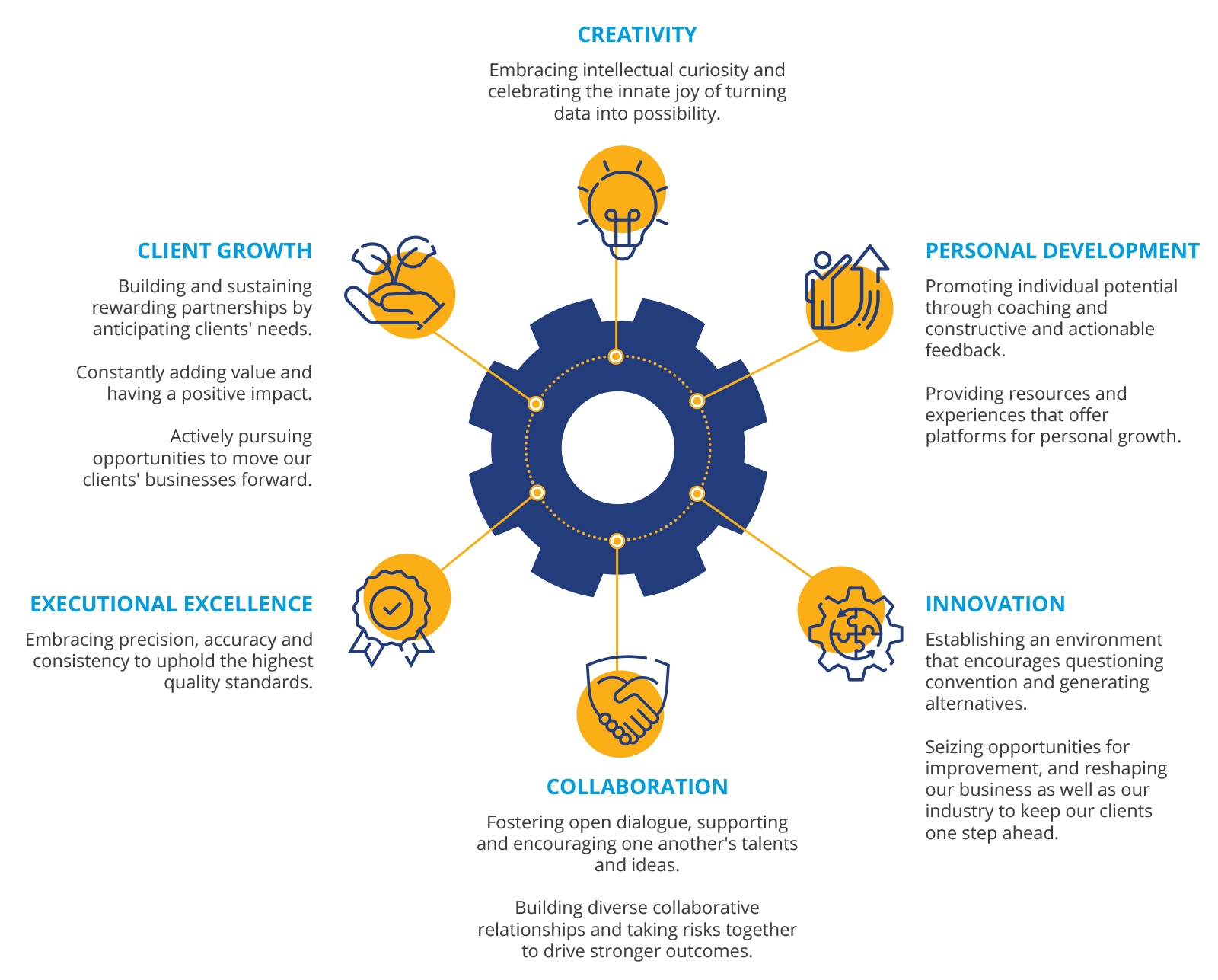 Bmi Core Values