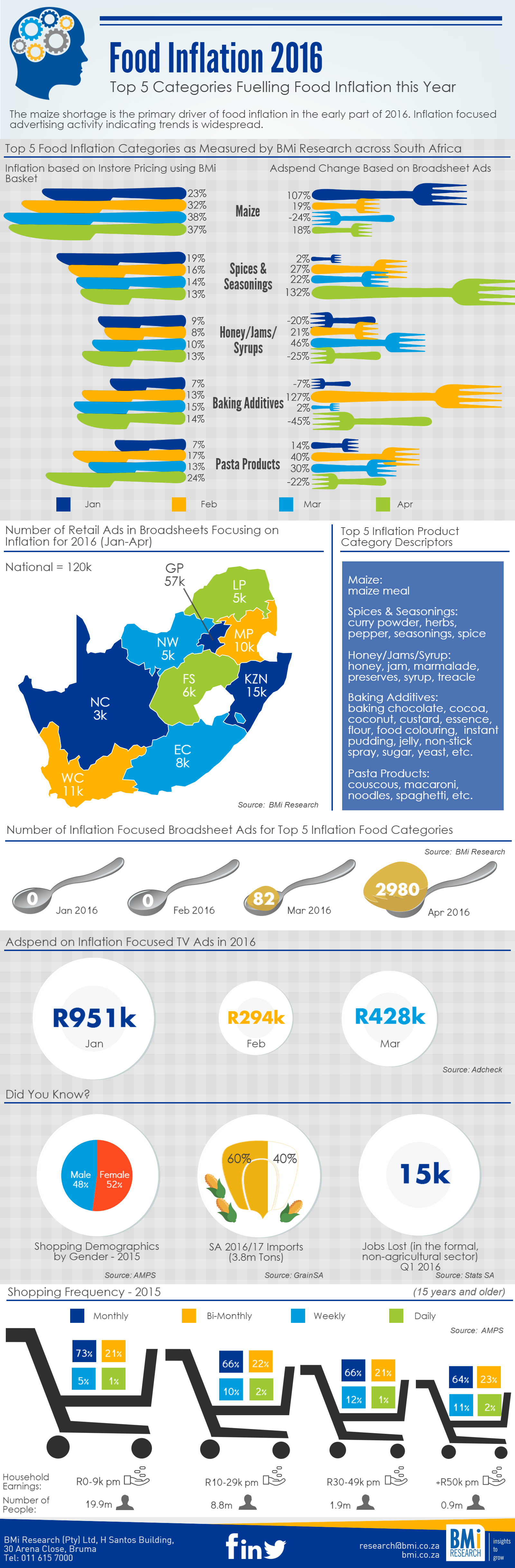 insights-infographic-food inflation 2016