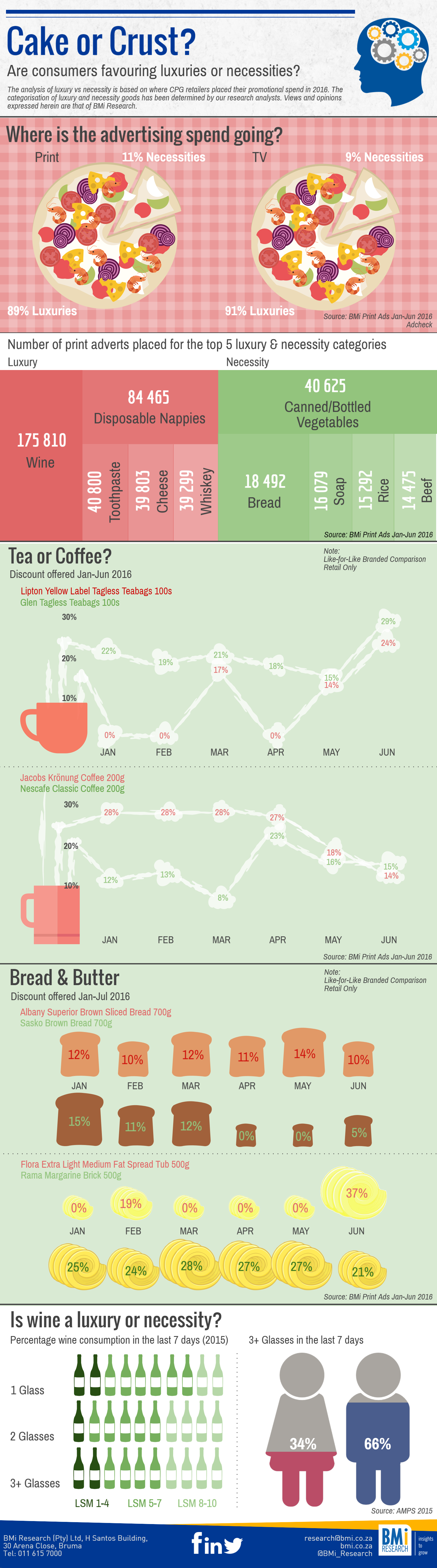 insights-infographic-cake or crust?